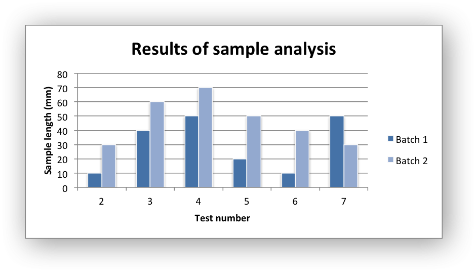 Chart Example