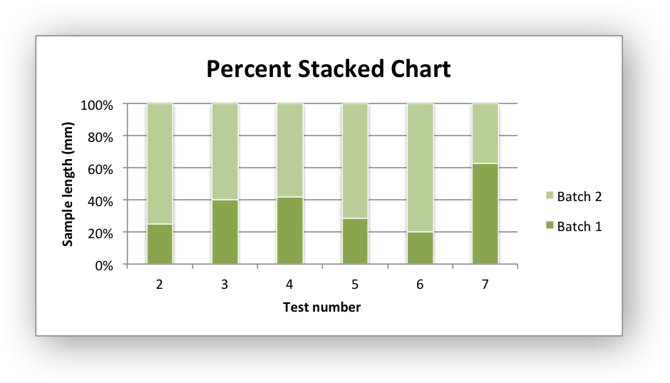 Percentage On Excel Chart