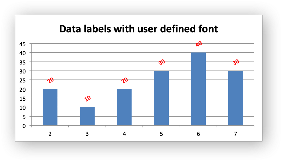 Libxlsxwriter Chart data labels c