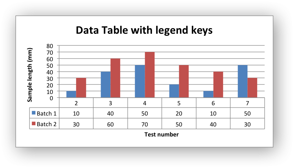 libxlsxwriter: chart_data_table.c