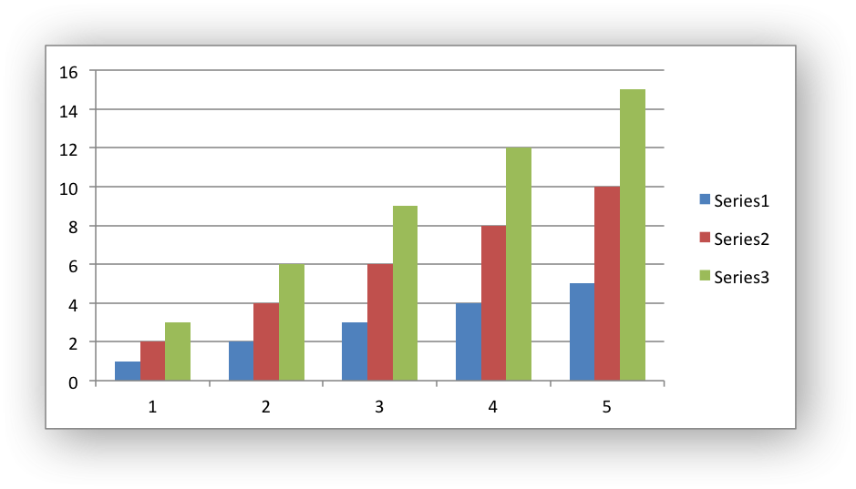 Data Chart Examples